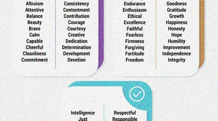 values based coaching